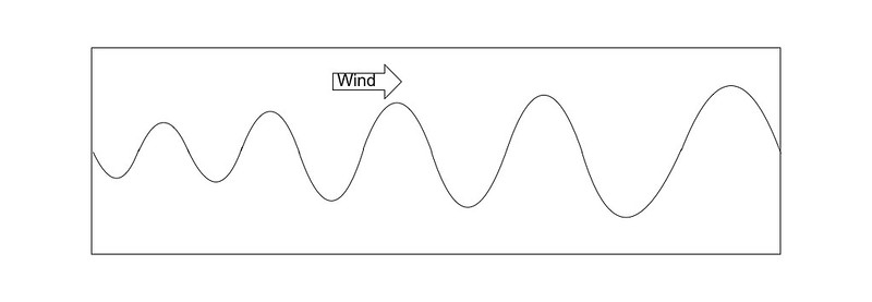 wave wind