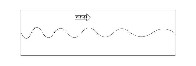 waves period